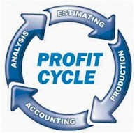 Profit Cycle 