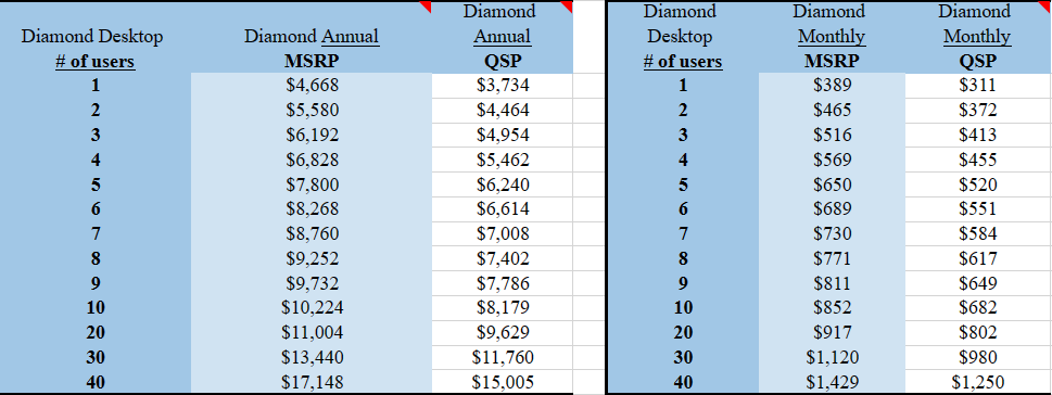 Diamond Pricing